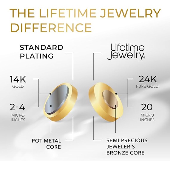 Beveled Figaro Chain Necklaces for Women and Men 24k Real Gold Plated (6.5mm, 8mm, 9.5mm & 11mm)
