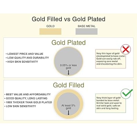 Solid 14k Yellow Gold Filled Rope Chain Necklace for Men and Women (2.1 mm, 3.2 mm, 4.2 mm or 6 mm)